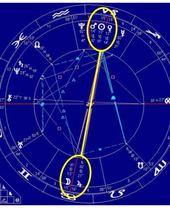 29 Aralık 2025 Haftası